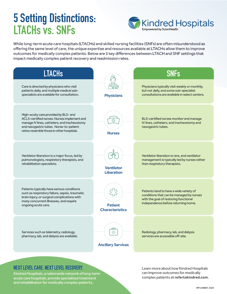 Infographic for 5 Setting Distinctions: LTACHs vs. SNFs