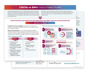 Learn more about LTACHs vs SNFs: Distinct Patient Profiles - Download the infographic
