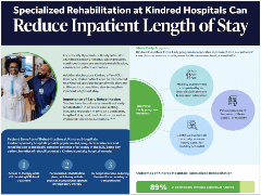 Specialized Rehabilitation PDF thumbnail