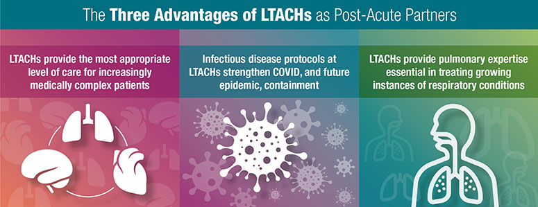 The Three Advantages of LTACHs as Post-Acute Partners