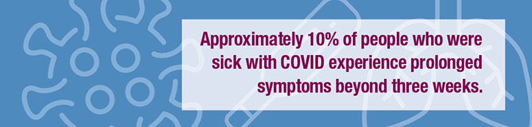 Approximately 10% of people who were sick with COVID experience prolonged symptoms beyond three weeks. 