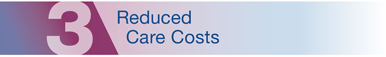 Reduced Care Cost