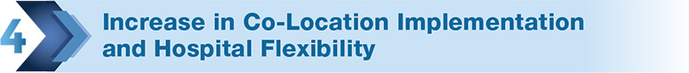 4. Increase in Co-Location Implementation and Hospital Flexibility