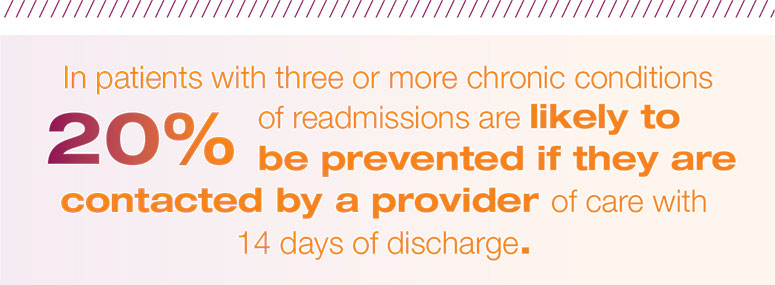 Em pacientes com três ou mais condições crônicas, é provável que 20% das readmissões sejam evitadas se forem contatados por um prestador de cuidados dentro de 14 dias após a alta.