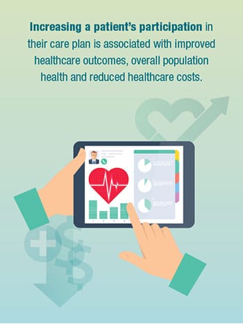 Increasing a patient’s participation in their care plan is associated with improved healthcare outcomes, overall population health and reduced healthcare costs.