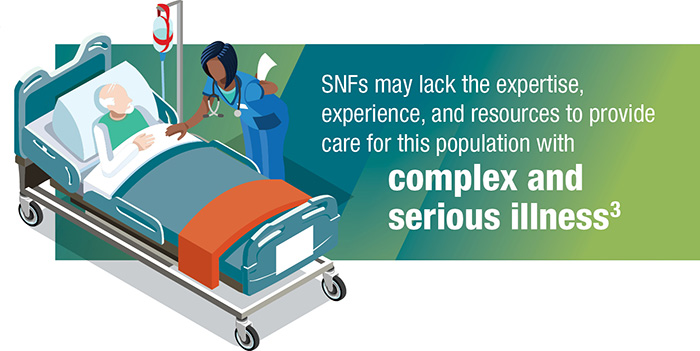 SNFs may lack the expertise, experience, and resources to provide care for this population and complex and serious illness